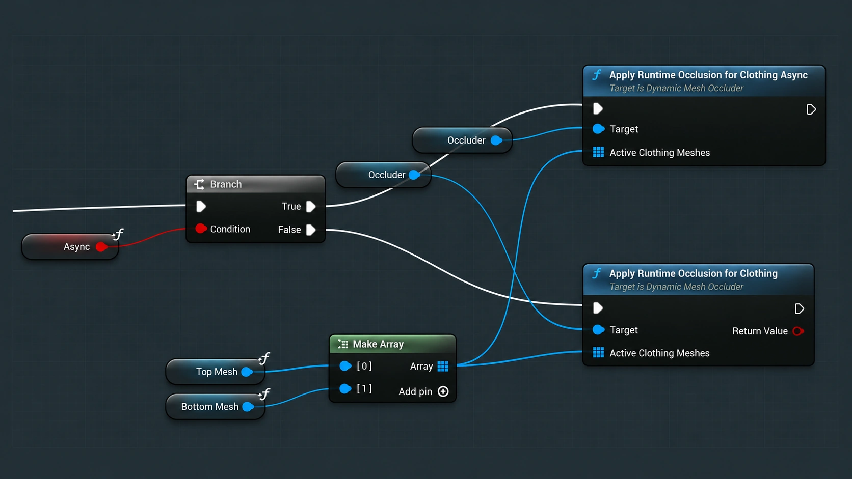 Practical Blueprint Examples