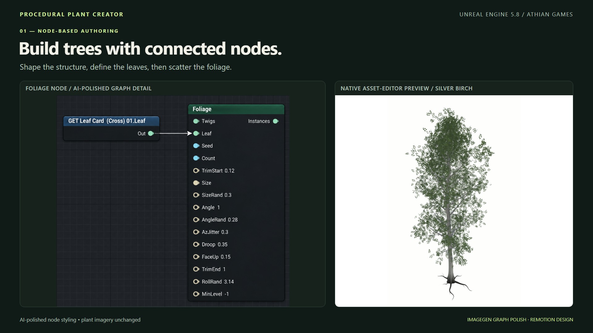 Dedicated Plant Graph Editor