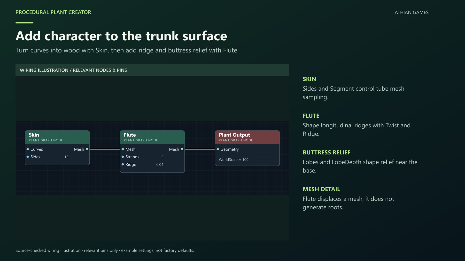 surface shaping