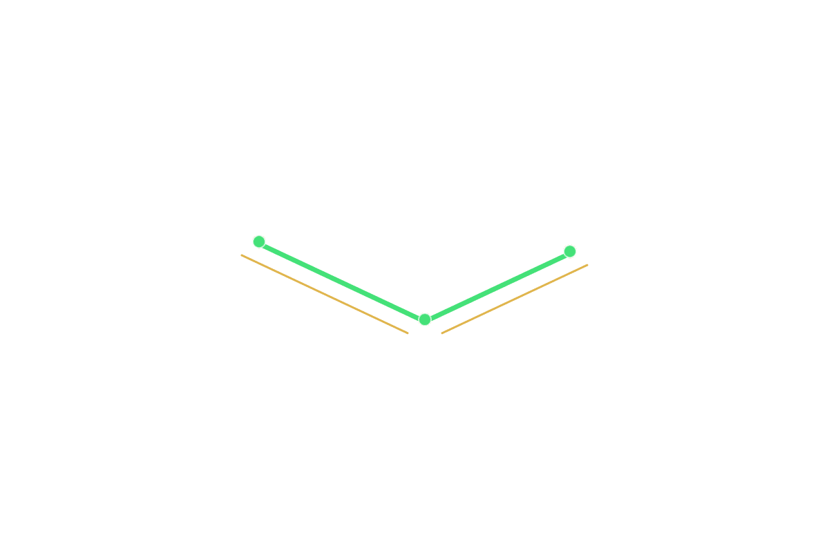 Measurement and Copy Tools